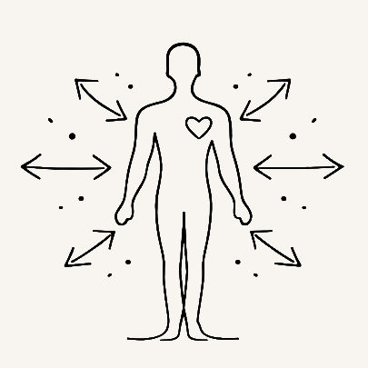 Subconscious mind, pgysical body, magentic field, external impact approach